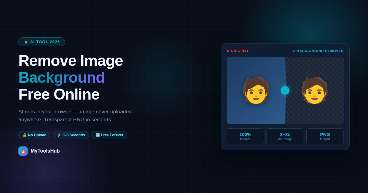 How to Remove Image Background Free Online — No Upload, AI Does It in Seconds